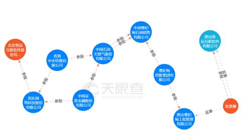 致遠(yuǎn)互聯(lián)2022年業(yè)績(jī)承壓 歸母凈利下滑近27%，客戶(hù)中驚現(xiàn)同名新設(shè)企業(yè)