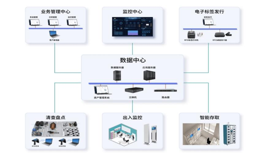 涉密載體管控系統(tǒng) 信息系統(tǒng)集成服務(wù)全方位守護信息安全