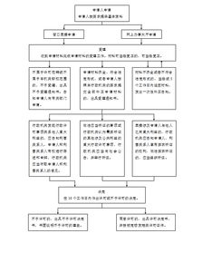 道路貨物運(yùn)輸站（場）經(jīng)營許可指南 運(yùn)政管理的關(guān)鍵環(huán)節(jié)